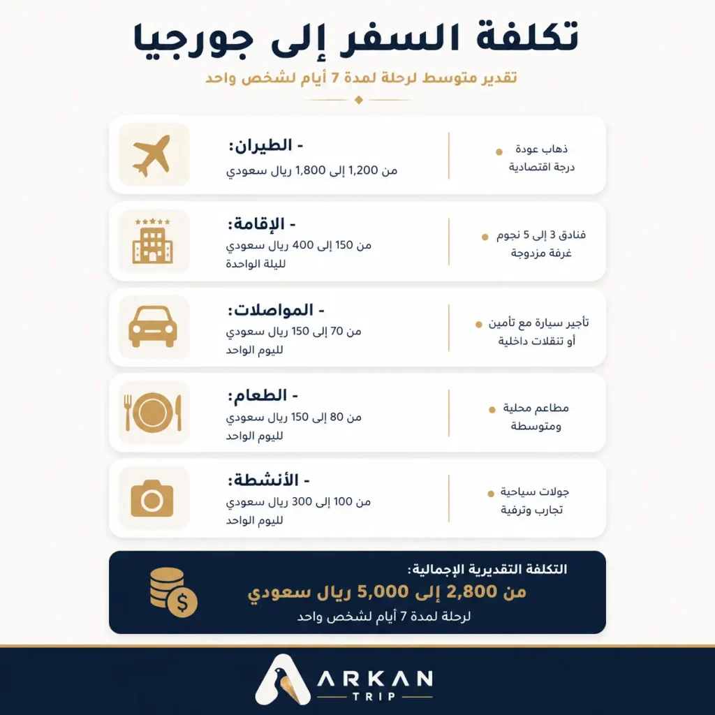 أفضل المدن والوجهات السياحية للعائلات في جورجيا