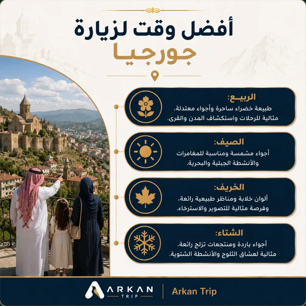 تكلفة المواصلات في جورجيا