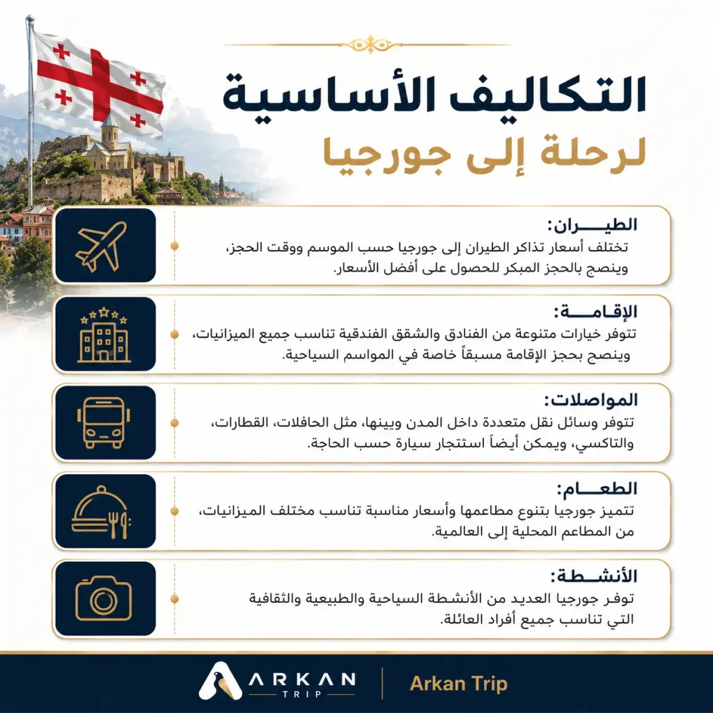 شروط المقيمين في دول الخليج